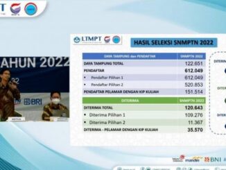 hasil SNMPTN 2022