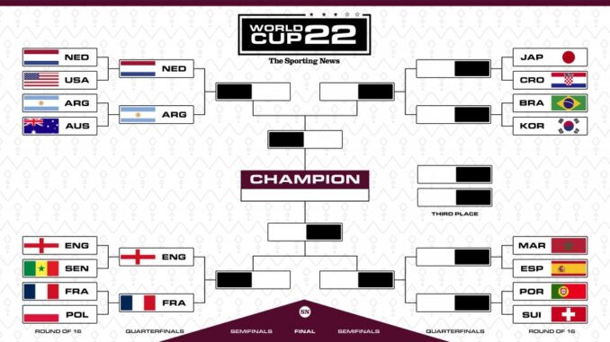 perempat final piala dunia 2022