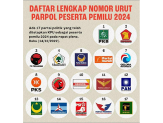 17 Parpol Peserta Pemilu 2024