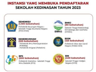 Pendaftaran 29 Sekolah Kedinasan