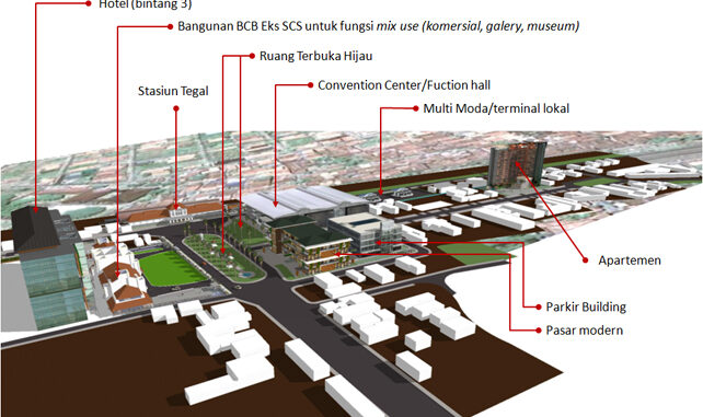 Track Layout Stasiun Tegal Tender Indonesia OTT DJKA