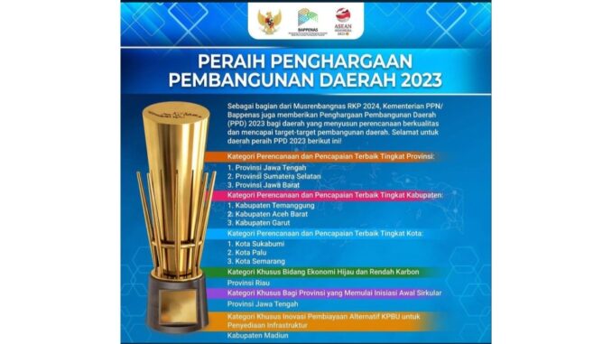 Provinsi Terbaik Penghargaan Pembangunan Daerah