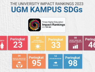 UGM THE Impact Rankings 2023