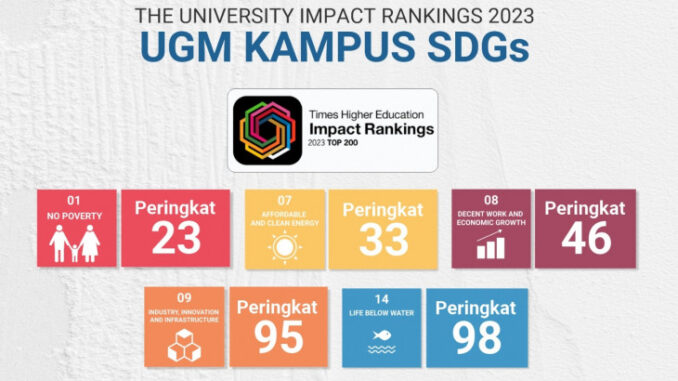 UGM THE Impact Rankings 2023