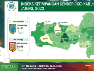 Gender Jatang