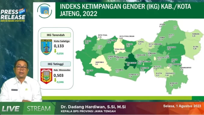 Gender Jatang