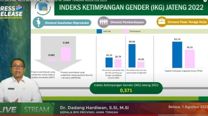 Gender Jateng