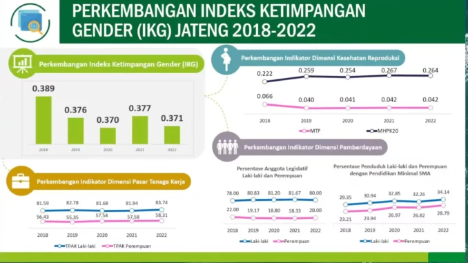 Gender Jateng