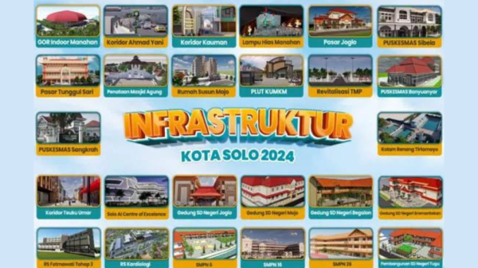 Infrastruktur Solo 2024
