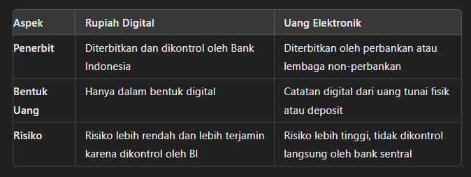 perbedaan utama antara rupiah digital dan uang elektronik