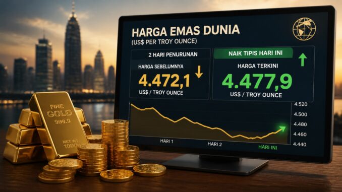 Ilustrasi, Harga emas dunia turun dua hari berturut-turut dan mulai naik pagi ini. Simak analisis, sentimen global, dan proyeksi pergerakan terbaru.