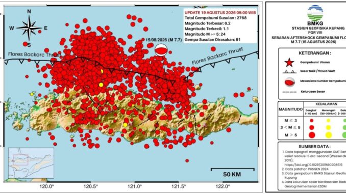 BMKG mencatat 2.768 gempa susulan pascagempa M7,7 Flores dan tsunami. Masyarakat diimbau tetap waspada, gempa susulan diprediksi berlangsung 3-4 minggu.