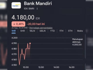 Saham Bank Mandiri (BMRI) terpantau anjlok dua hari berturut-turut. Penurunan ini diduga dipicu oleh isu pemblokiran rekening donasi AMPB.