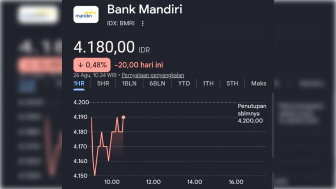 Saham Bank Mandiri (BMRI) terpantau anjlok dua hari berturut-turut. Penurunan ini diduga dipicu oleh isu pemblokiran rekening donasi AMPB.