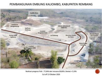 Pembangunan Embung Kaliombo di Rembang capai 77 persen (deviasi +7,19%). Siap tampung 176 ribu meter kubik air baku dan irigasi, rampung 30 Desember 2026.