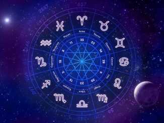 Ilustrasi 12 zodiak dalam pembahasan psikologi dan kepribadian manusia.